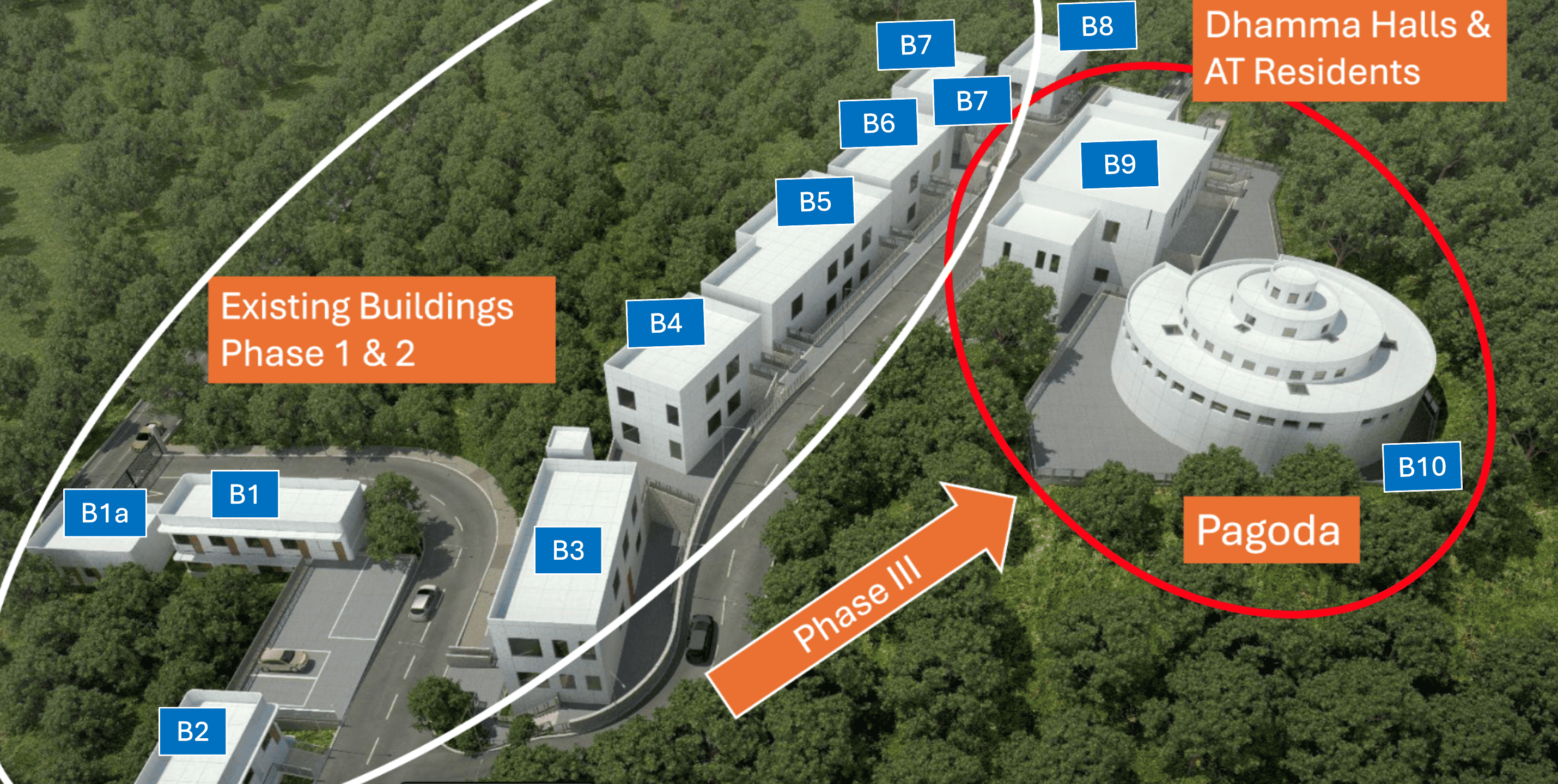 Phase III Development